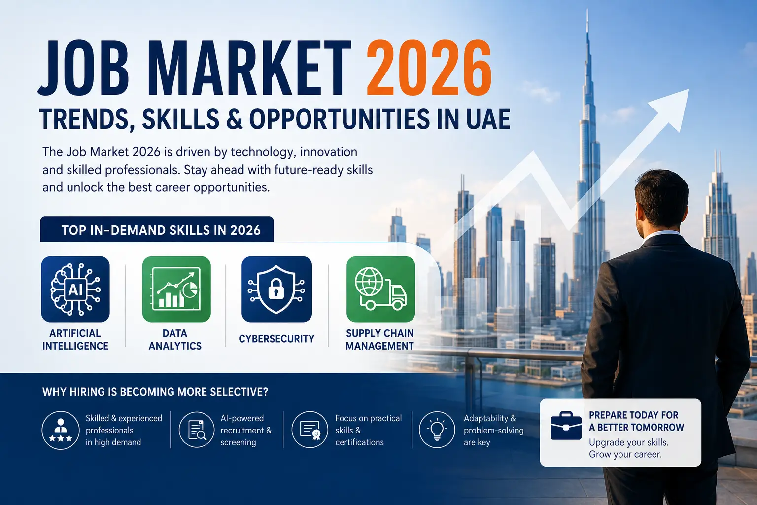 Top skills in Job Market 2026 including AI and cybersecurity