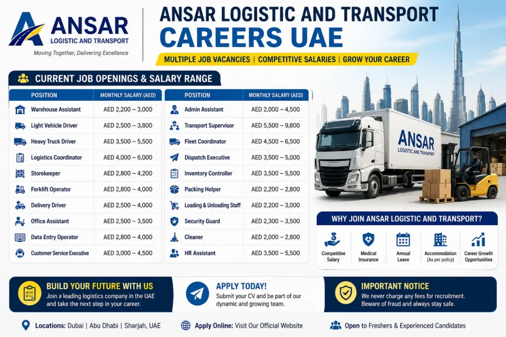 Ansar Logistic and Transport Careers UAE hiring warehouse, driver and logistics staff